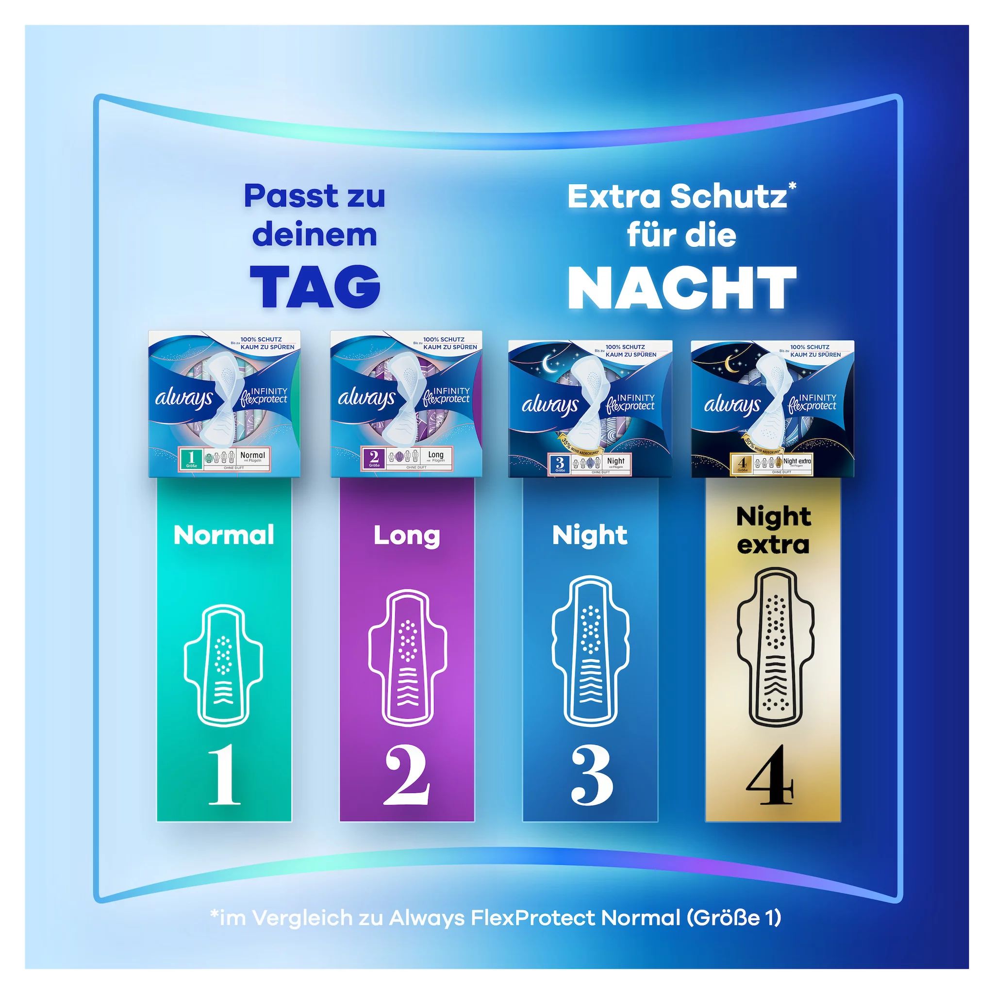always Binde Infinity FlexProtect  