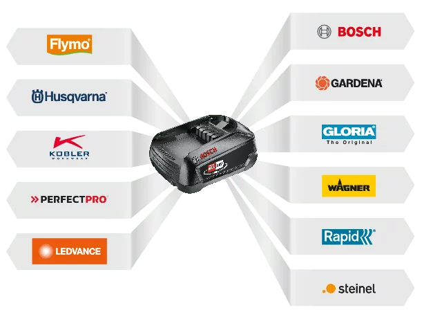 Husqvarna ASPIRE STRAUCHSCHERE S20-P4A SET (inkl. 18-C50 & 18-B36)