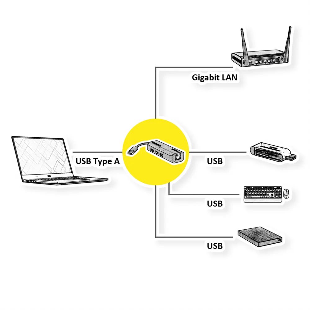 ROLINE USB 3.2 Gen 1 zu Gigabit Ethernet Konverter + Hub 3x