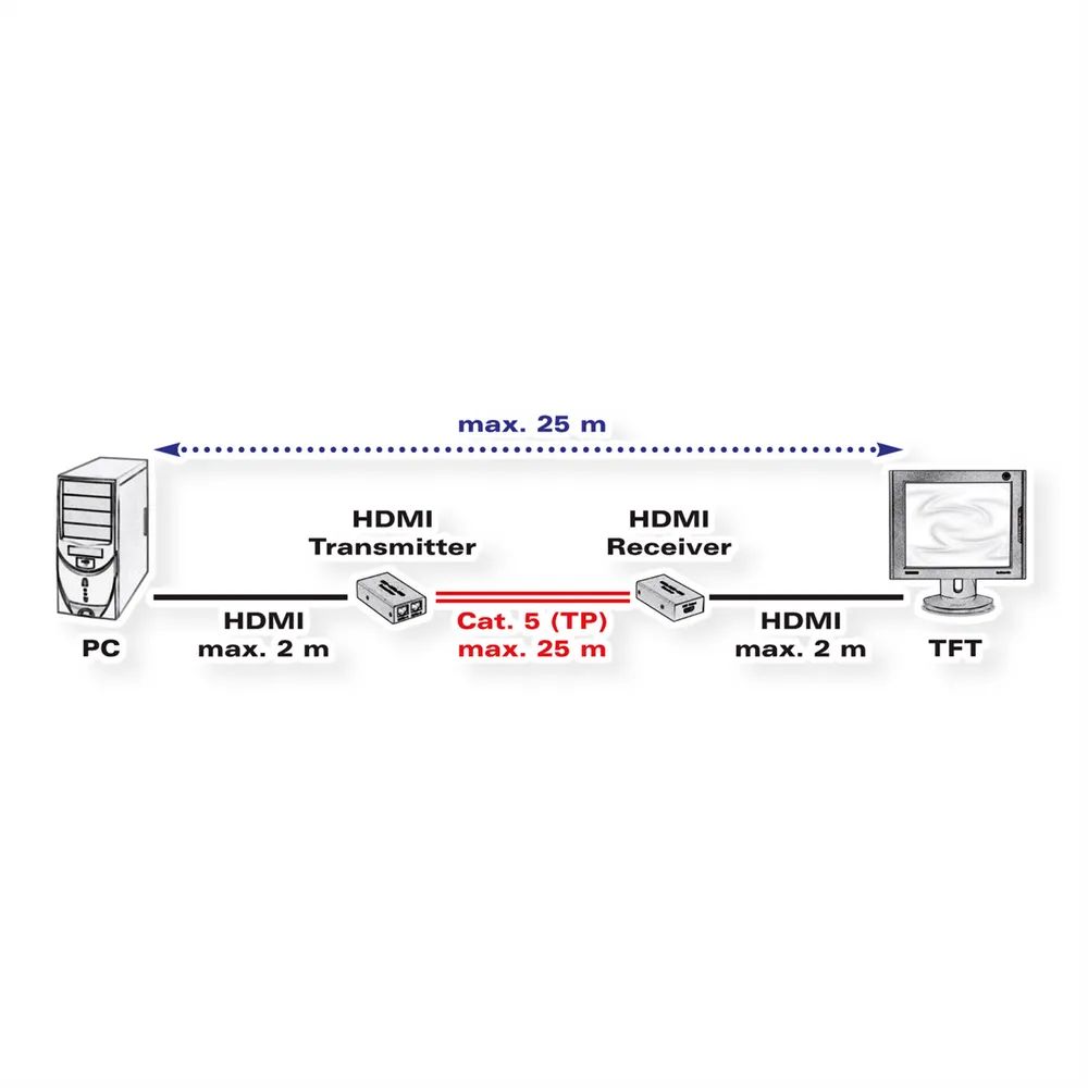 VALUE HDMI Verlängerung über Twisted Pair, 25m