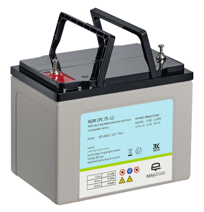 Reich Energie-Paket L