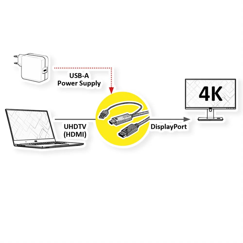 ROLINE HDMI-Kabel UltraHDTV - DisplayPort, ST/ST, schwarz, 2 m