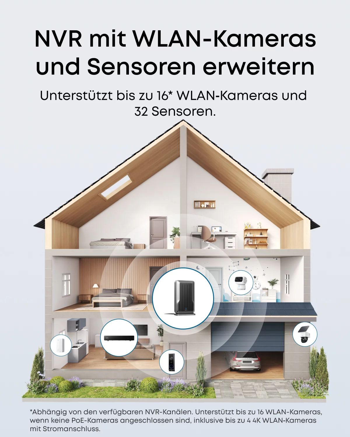 eufy WLAN‑Modul