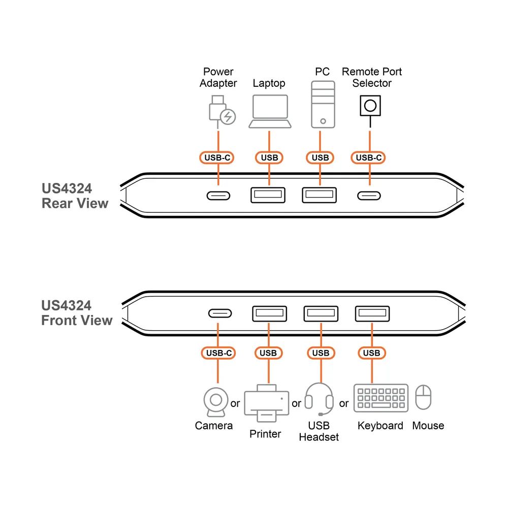 ATEN Essentials US4324 - USB-Umschalter für die
