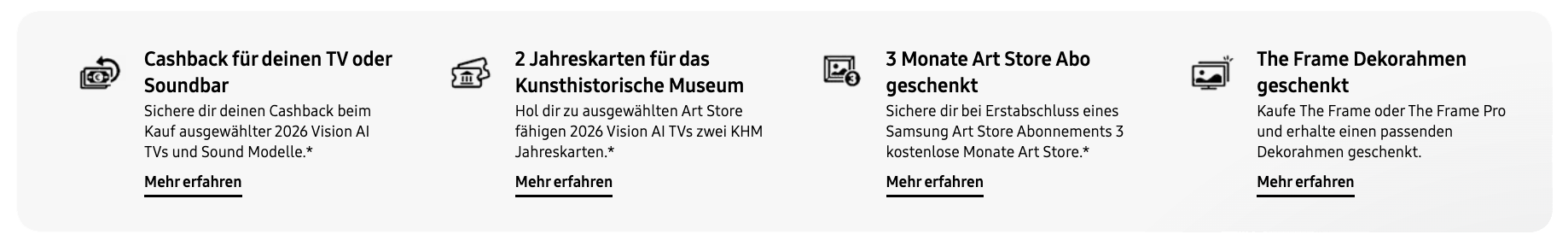 Übersicht der Samsung The Frame Aktionsvorteile mit Cashback, KHM-Jahreskarten, 3 Monaten Art Store und kostenlosem Dekorahmen