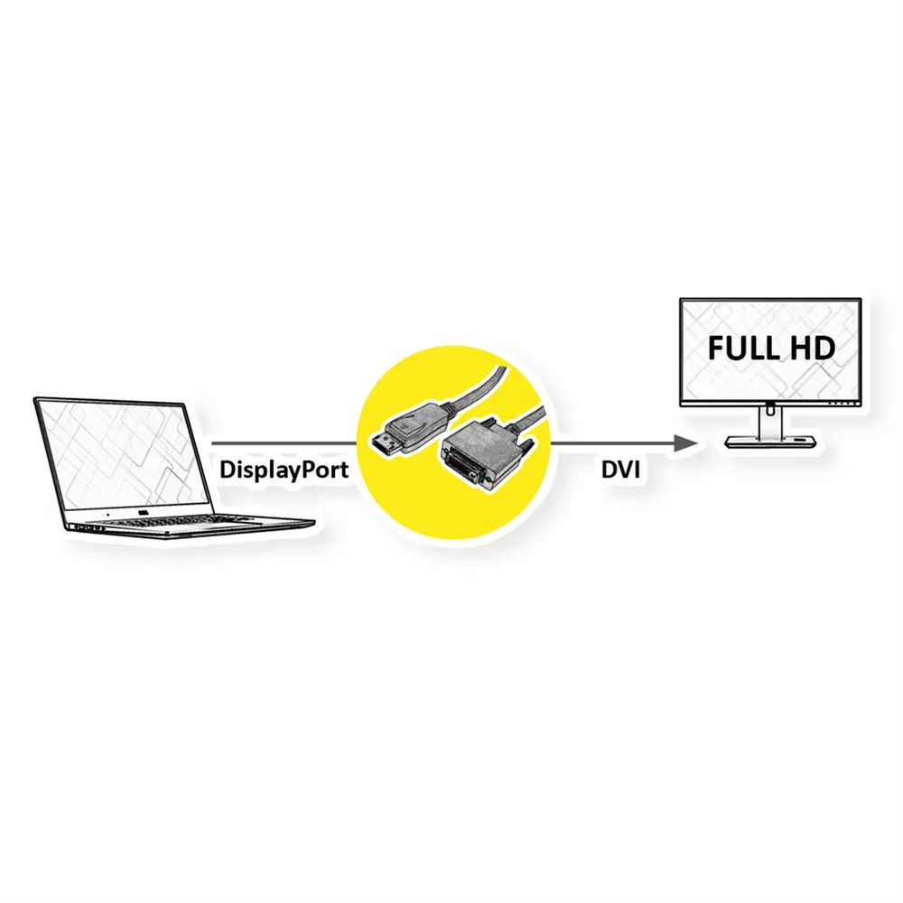 ROLINE DisplayPort Kabel DP ST - DVI ST, schwarz, 1,5 m