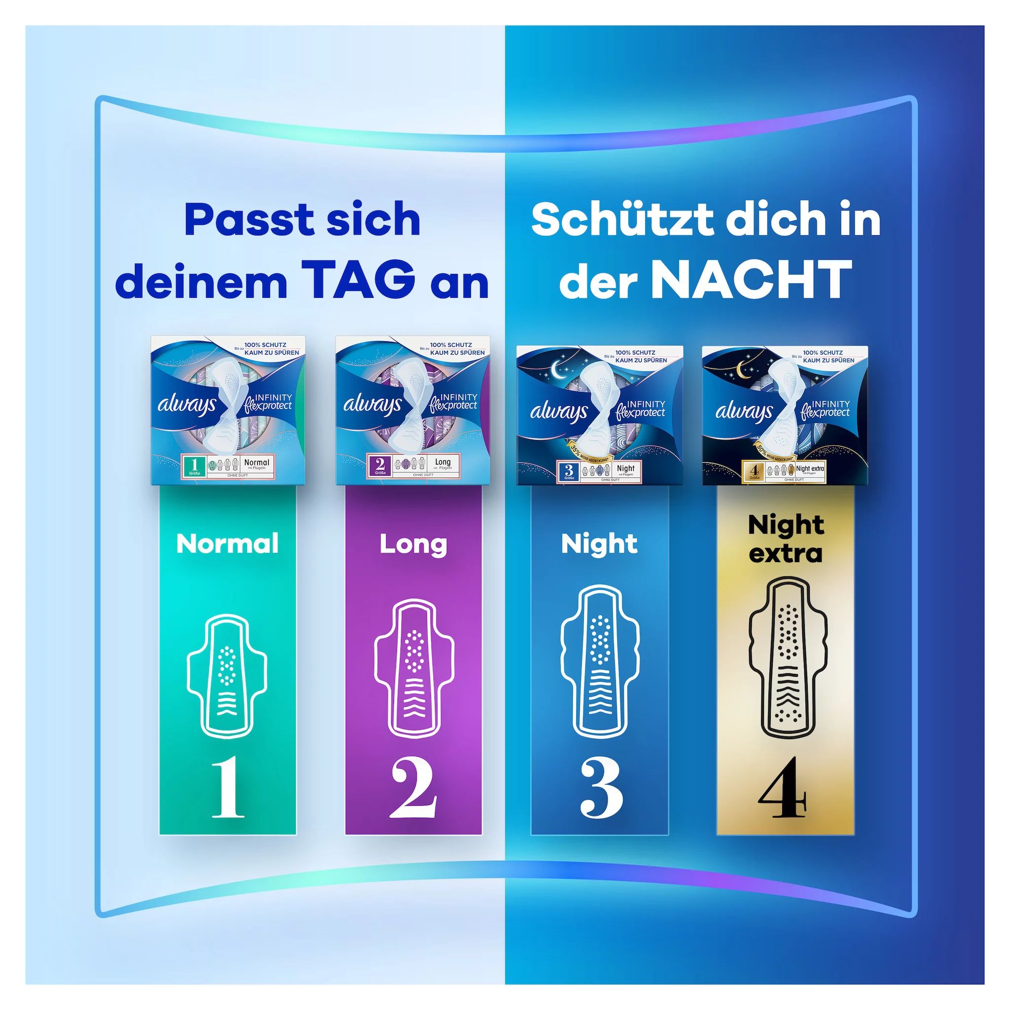 always Binde Infinity FlexProtect Night Extra mit Flügeln 9