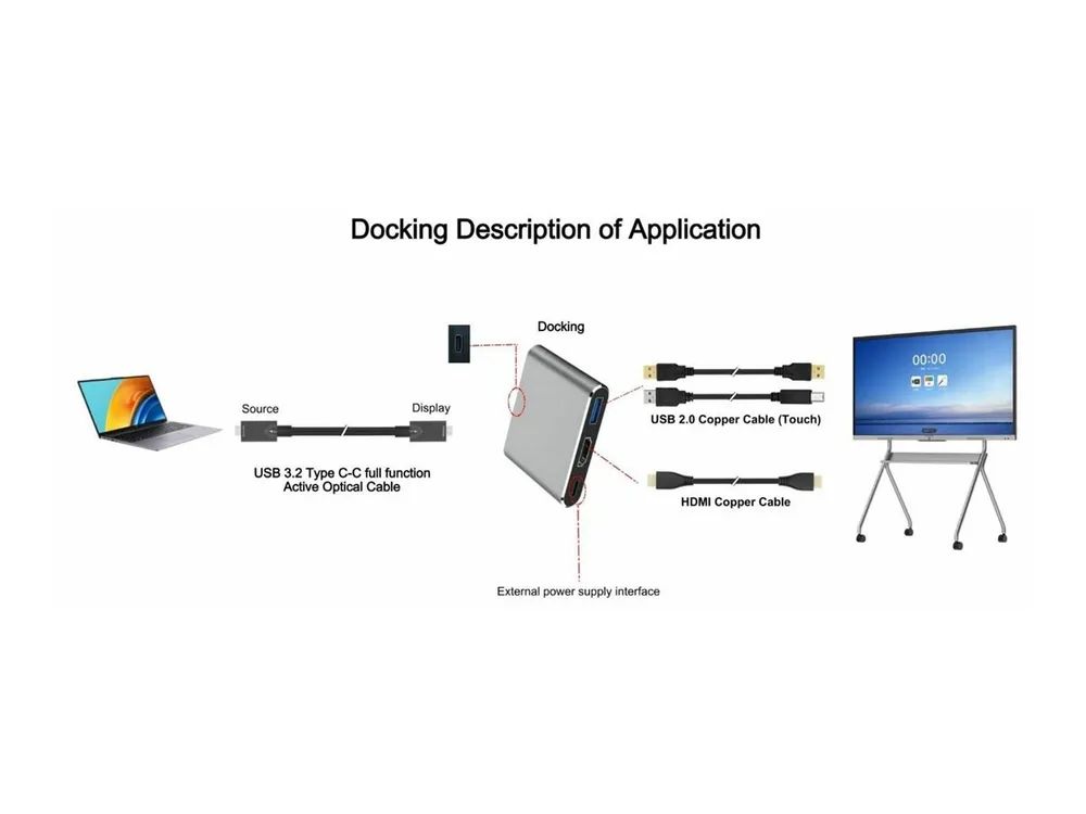 MicroConnect Dockingstation - USB-C - HDMI