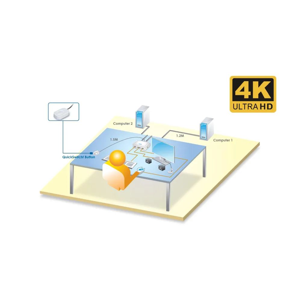 InLine KVM Switch - 2-fach - USB-C+DP zu DisplayPort - 4K - Audio - integr. Kabel