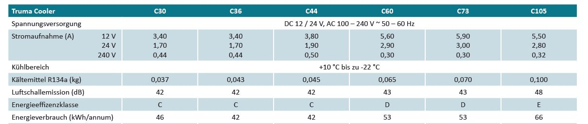 Truma Cooler C44 (S)