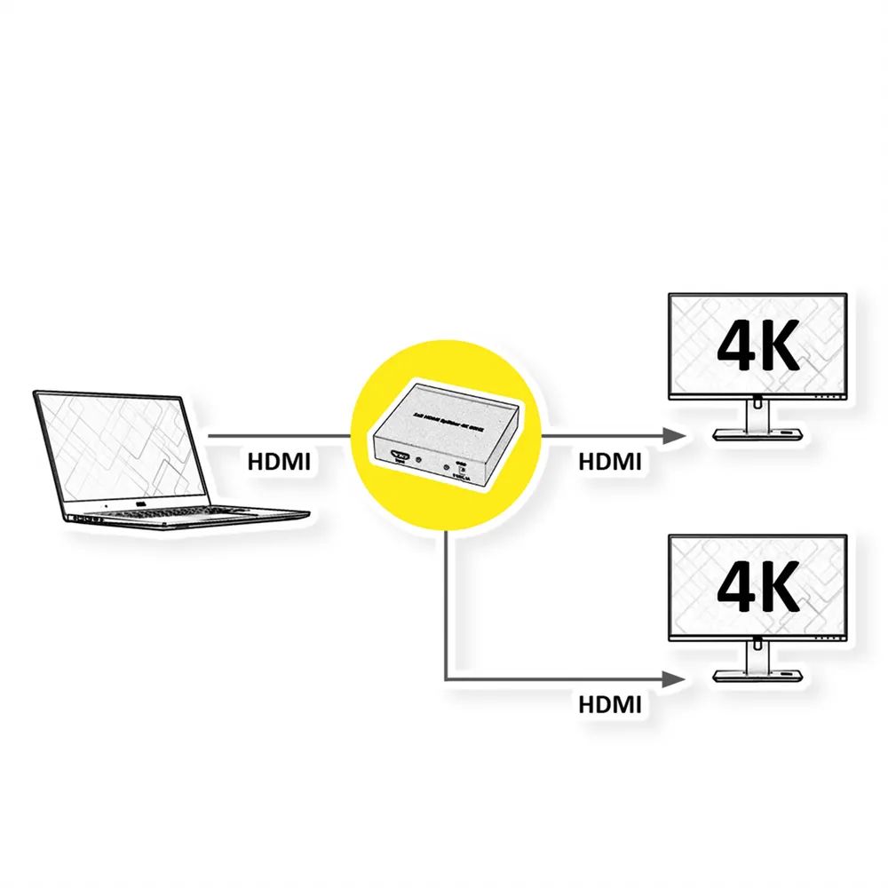 VALUE 4K HDMI Video-Splitter, 2-fach