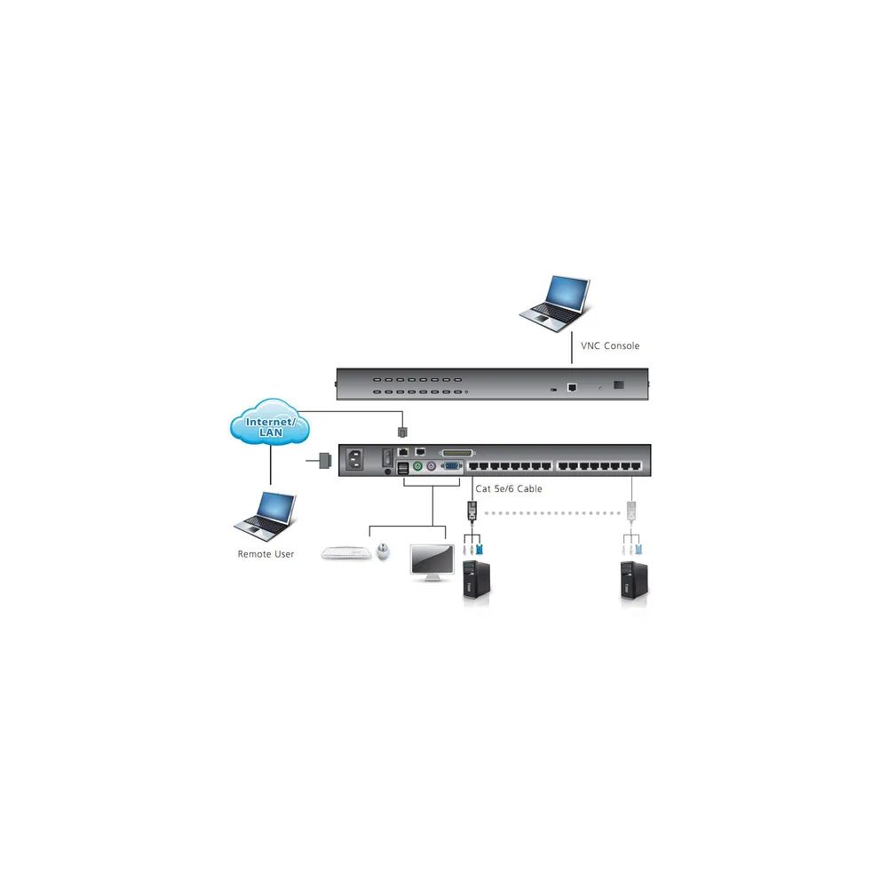 ATEN ALTUSEN KH1516AI - KVM-Switch - 16 x KVM port(s)