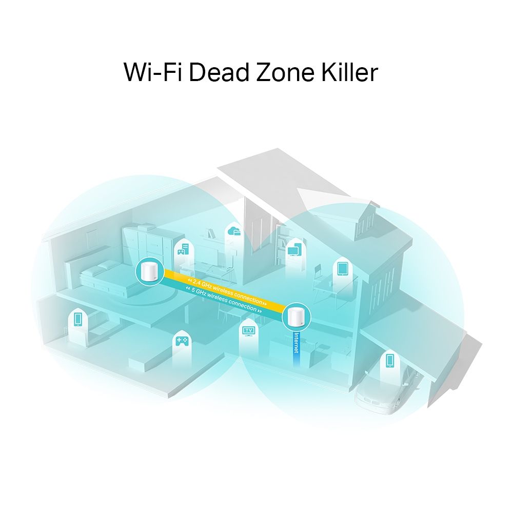 TP-LINK Deco X20 V2 - WLAN-System - (2 Router)