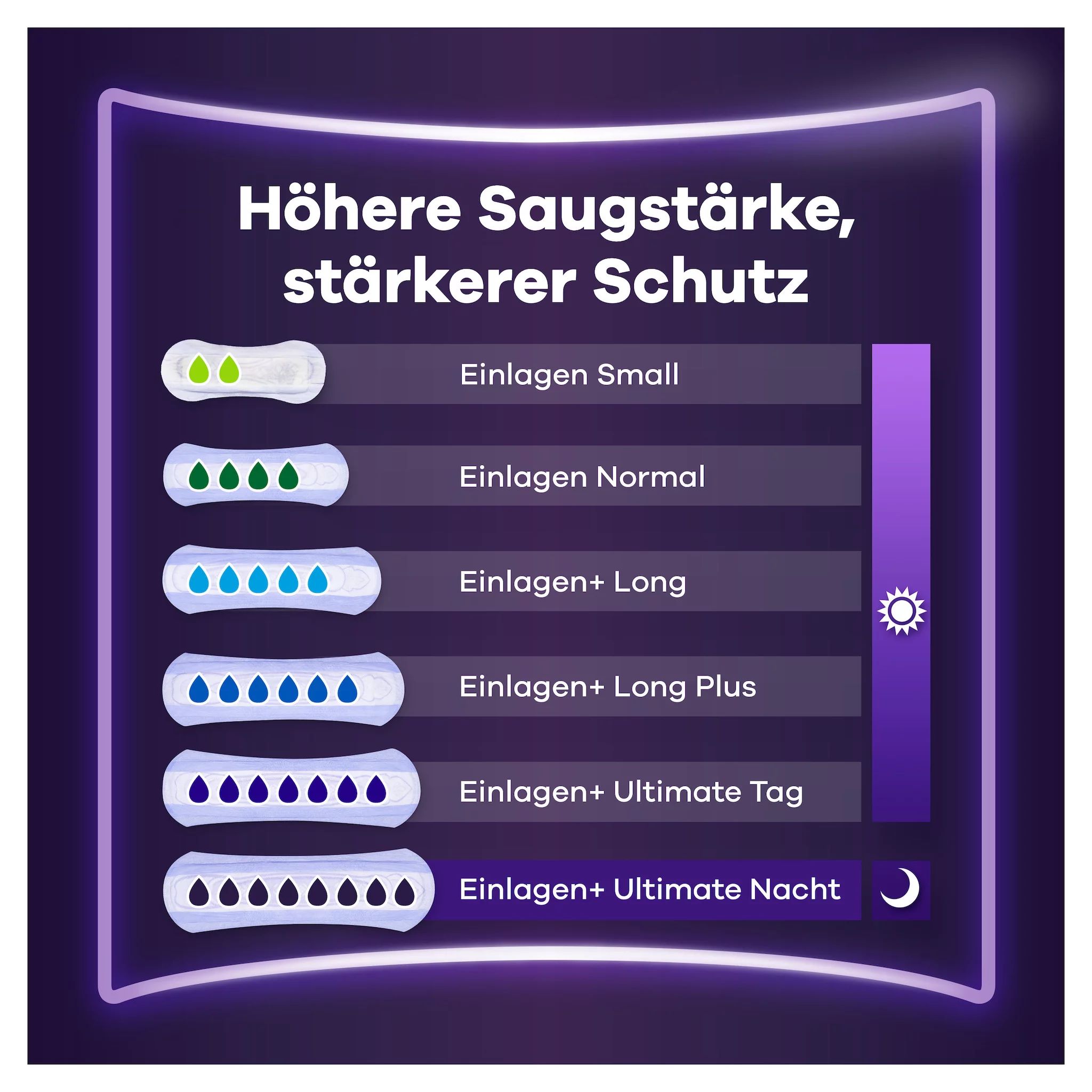 always Discreet Inkontinenz Ultimate Nacht Big Pack 20