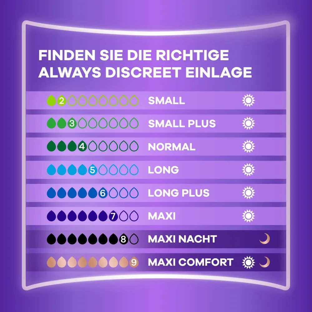 Always Discreet Inkontinenz-Einlagen Maxi Comfort Monatspaket bei Blasenschwäche, 48 Einlagen (4 Pac