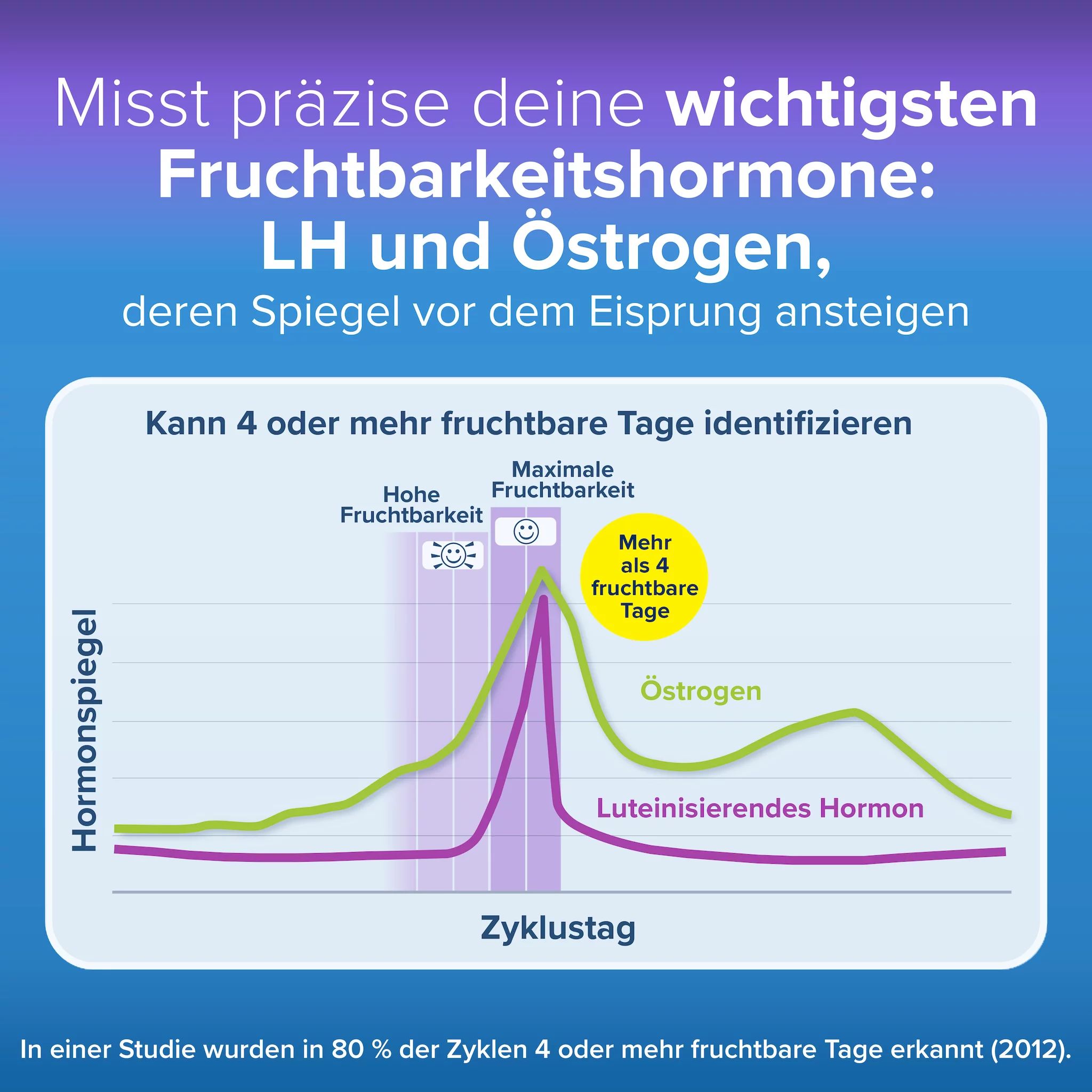 ClearBlue Kinderwunsch Kit Fortschrittl. & Dig. 