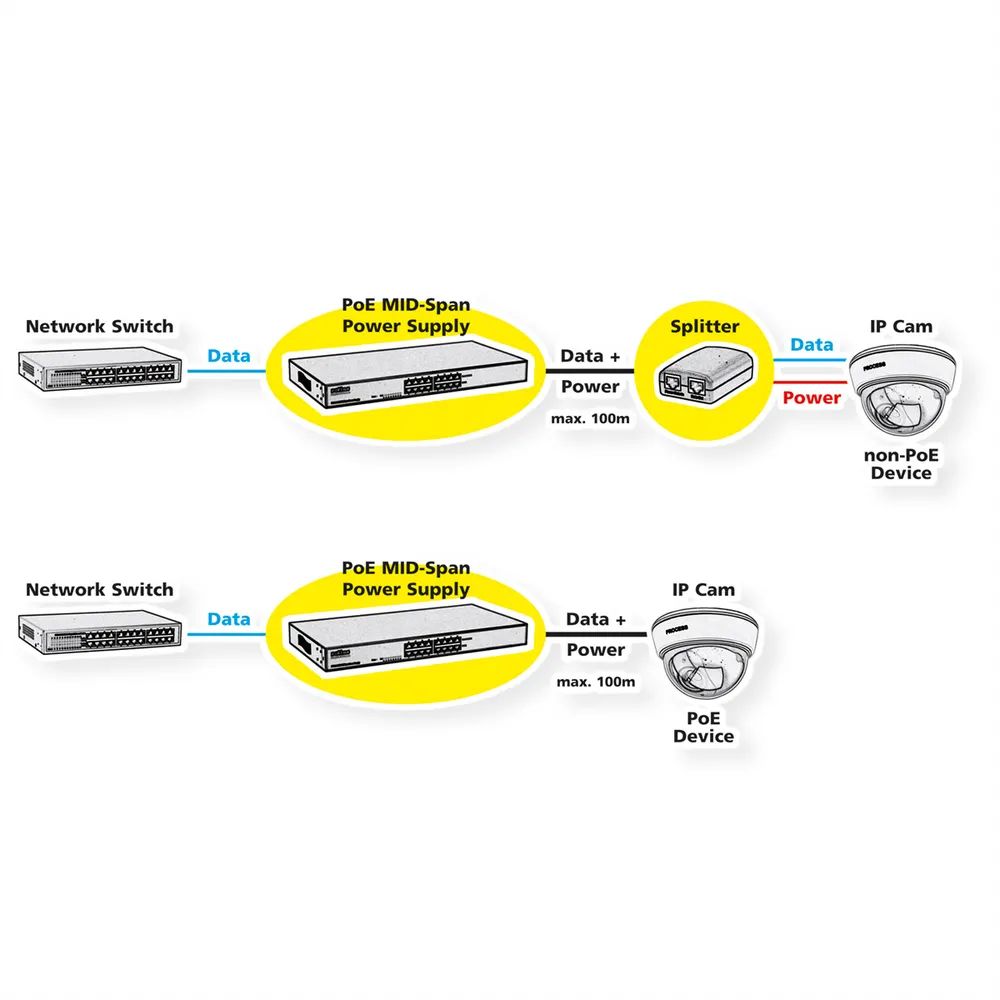 ROLINE 19-Zoll Fast Ethernet PoE Mid-Span Injektor, 8 Ports