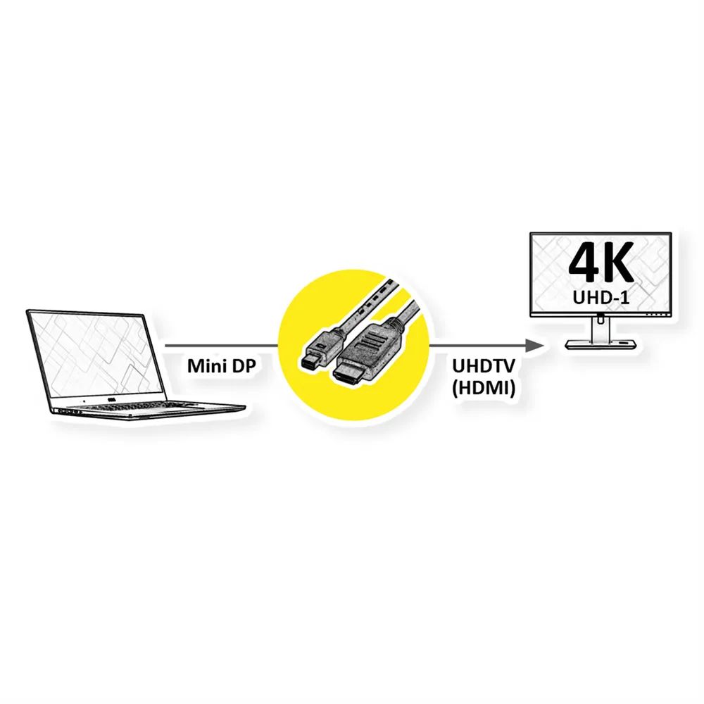 VALUE Mini DisplayPort Kabel, Mini DP-UHDTV, ST/ST, schwarz, 3 m