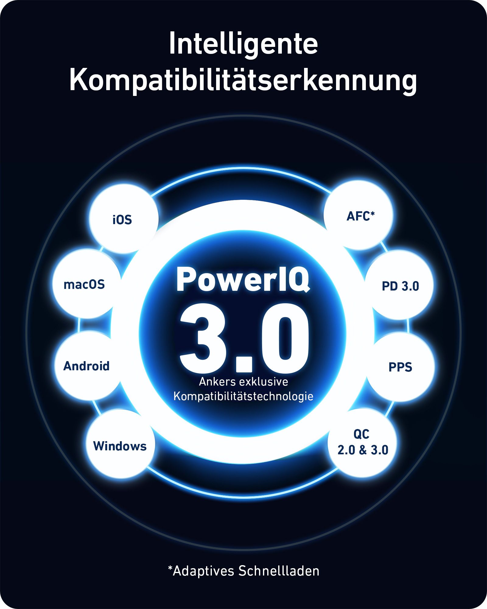Anker Innovations Anker 736 (Nano II) - Netzteil - 100 Watt - 2.1 A - IQ 3.0 - 3 Ausgabeanschlussste
