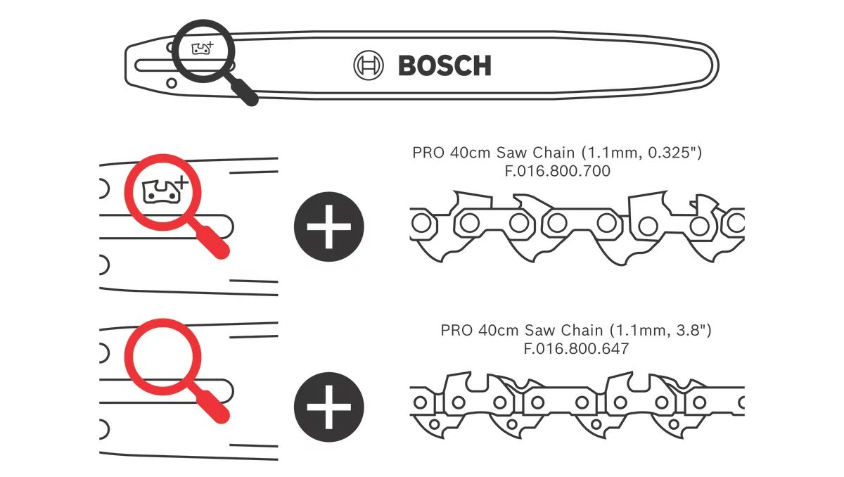 Bosch GKE 18V-40 Akku-Kettensäge Kit