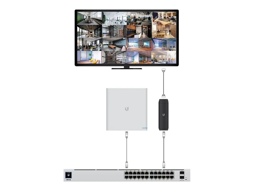 Ubiquiti UniFi Protect ViewPort PoE - Netzwerkmedien-Streaming-Adapter - Gigabit Ethernet - 1000Base-T (PoE)