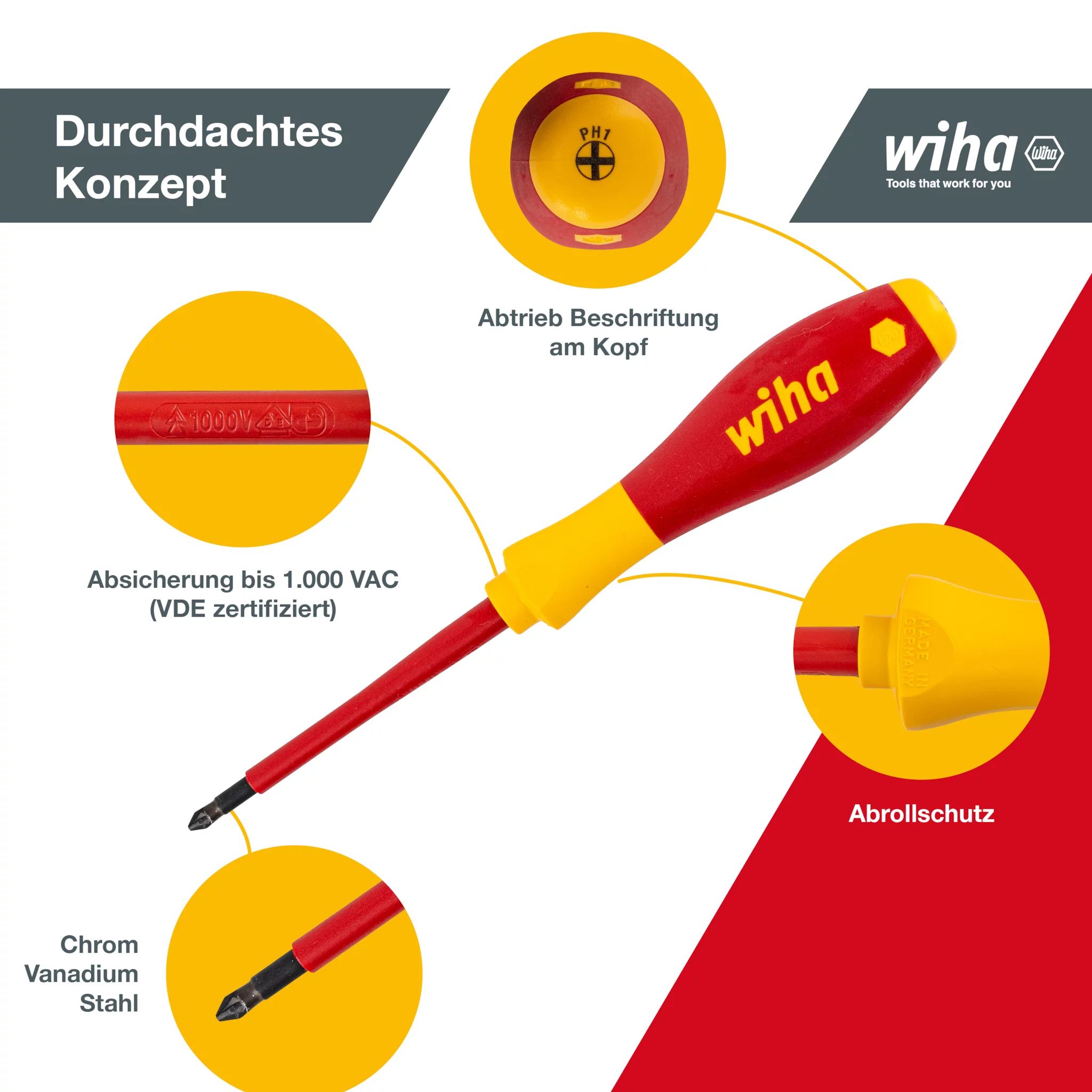 Wiha Schraubendreher Set SoftFinish® electric Schlitz, Phillips