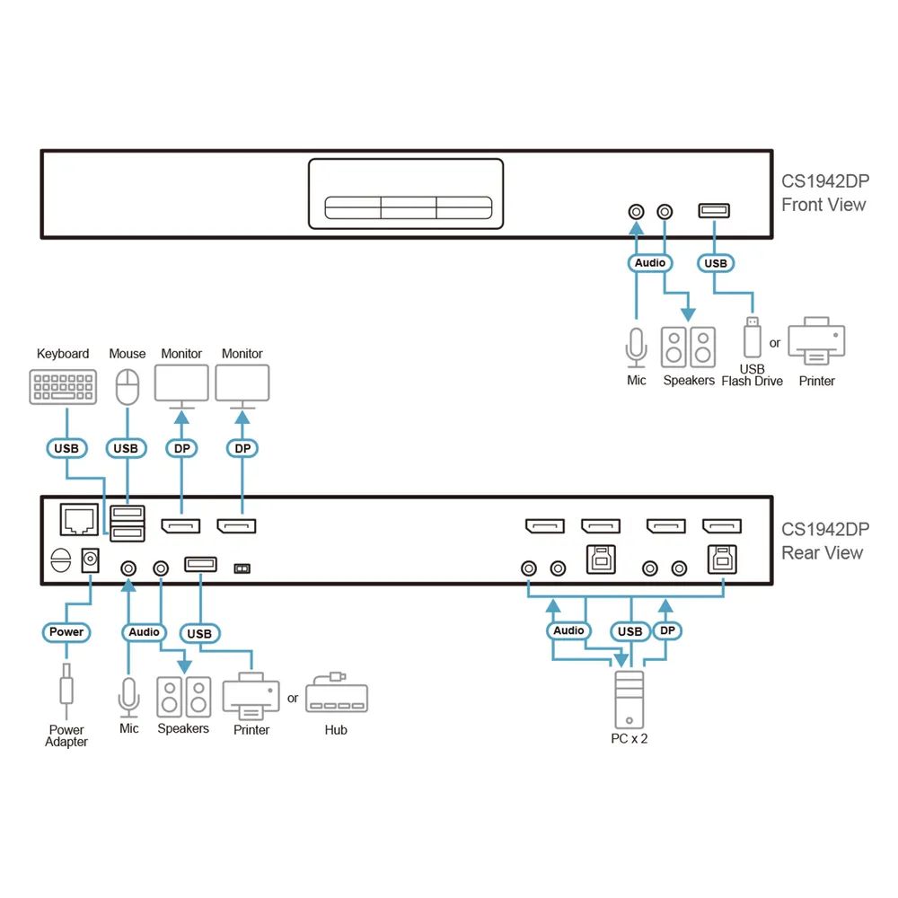 ATEN CS1942DPA - KVM-/Audio-/USB-Switch - 4 x