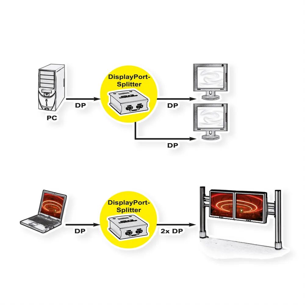 VALUE DisplayPort-Video-Splitter (Hub), 2fach