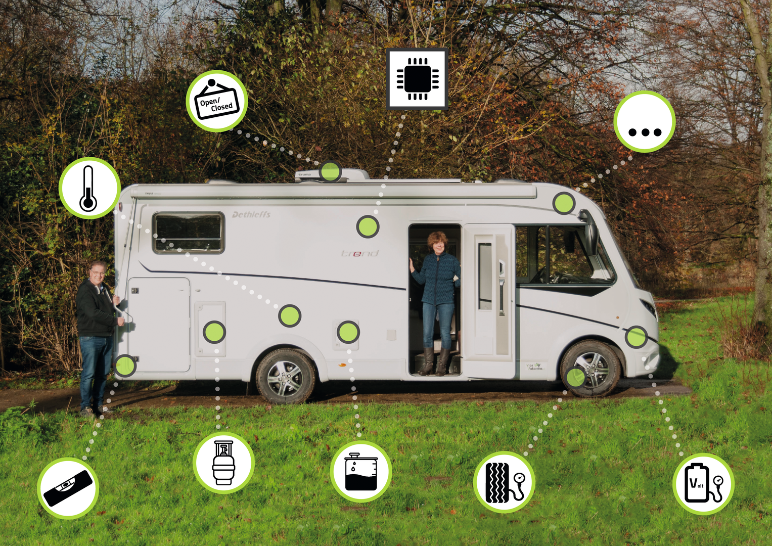 E-Trailer Starterpaket Basic