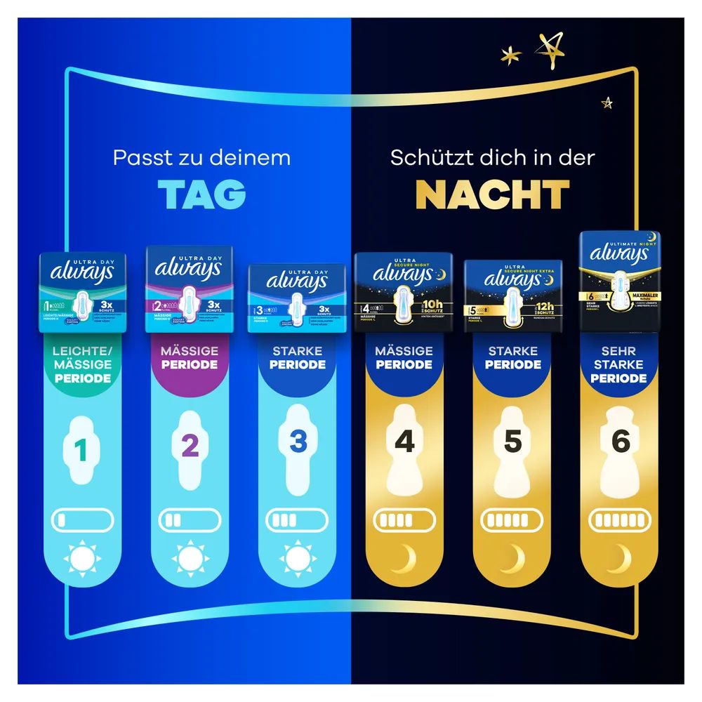 always Ultra Binde - Größe 5 - Secure Night Extra mit Flügeln BigPack 14