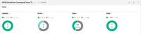 HPE StoreEver Autoloader TapeAssure Advanced