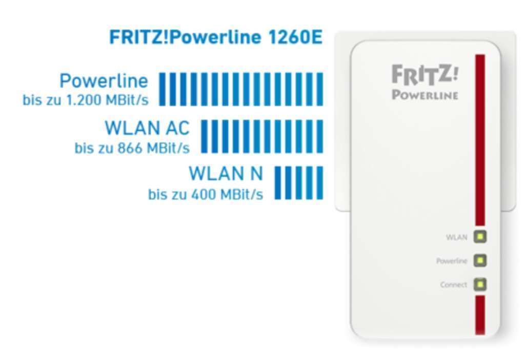 FRITZ!Powerline 1260 WLAN Set