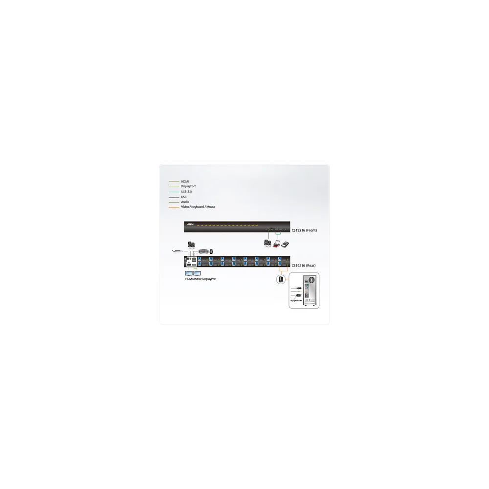 ATEN CS19216 - KVM-/Audio-/USB-Switch - 16 x