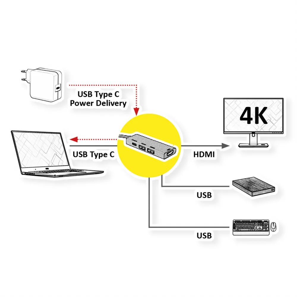 ROLINE GOLD USB Typ C Dockingstation, HDMI 4K, 2x USB 3.2 Gen 1, 1x PD
