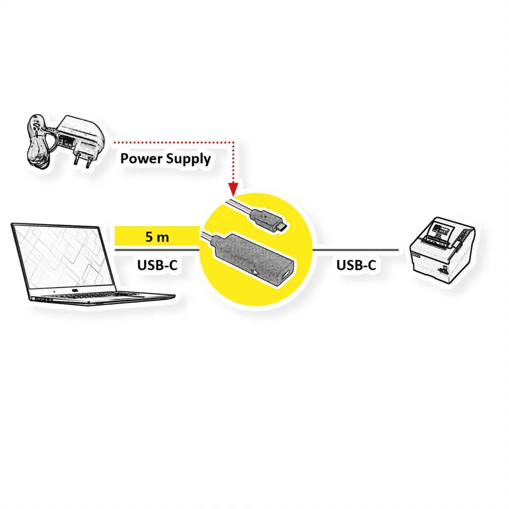 ROLINE USB 3.2 Gen 2 Repeater Kabel, C-C, ST/BU, 5 m