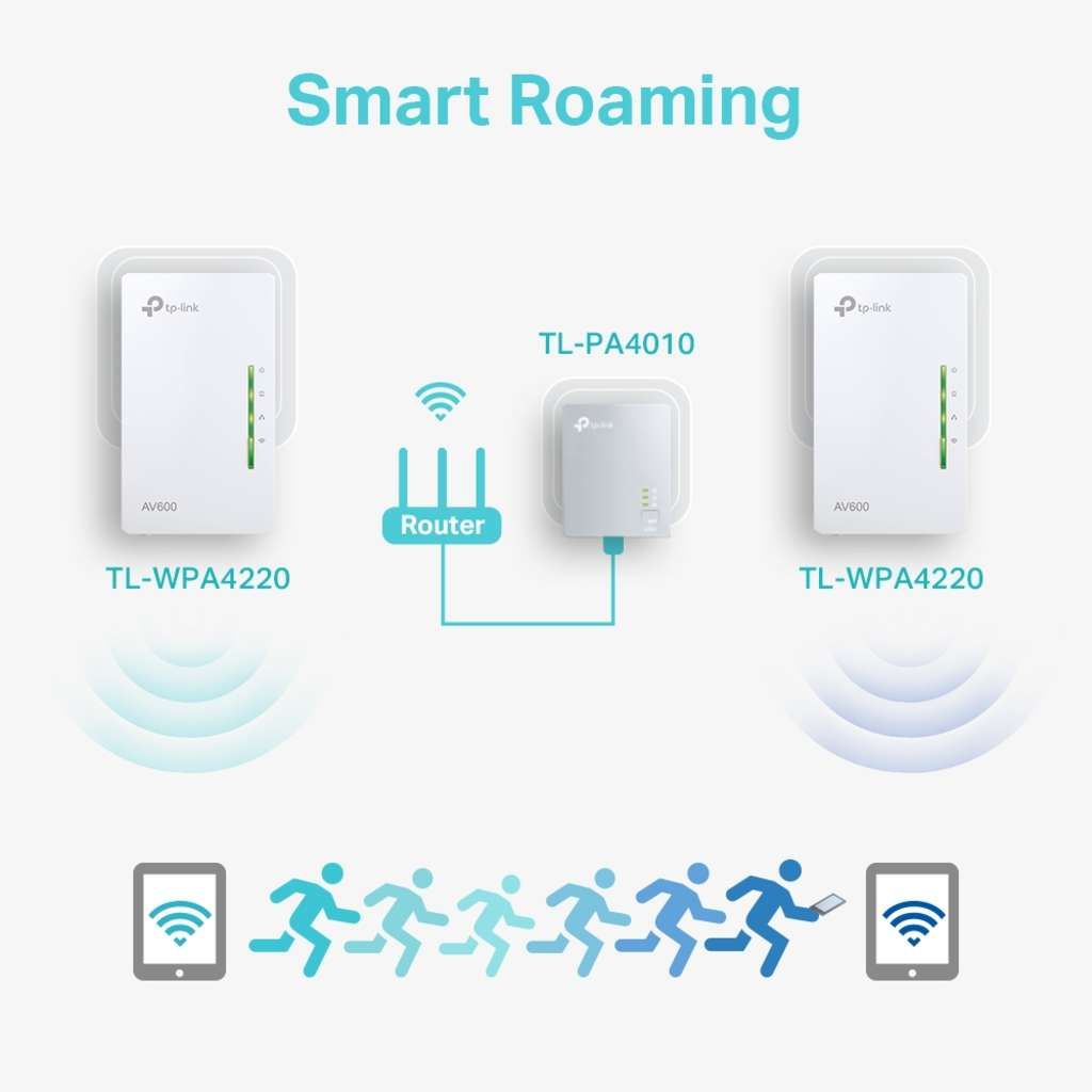 TP-LINK TL-WPA4220KIT AV500 2-Port Wifi Powerline Adapter Starter Kit - Powerline Adapterkit HomePlu
