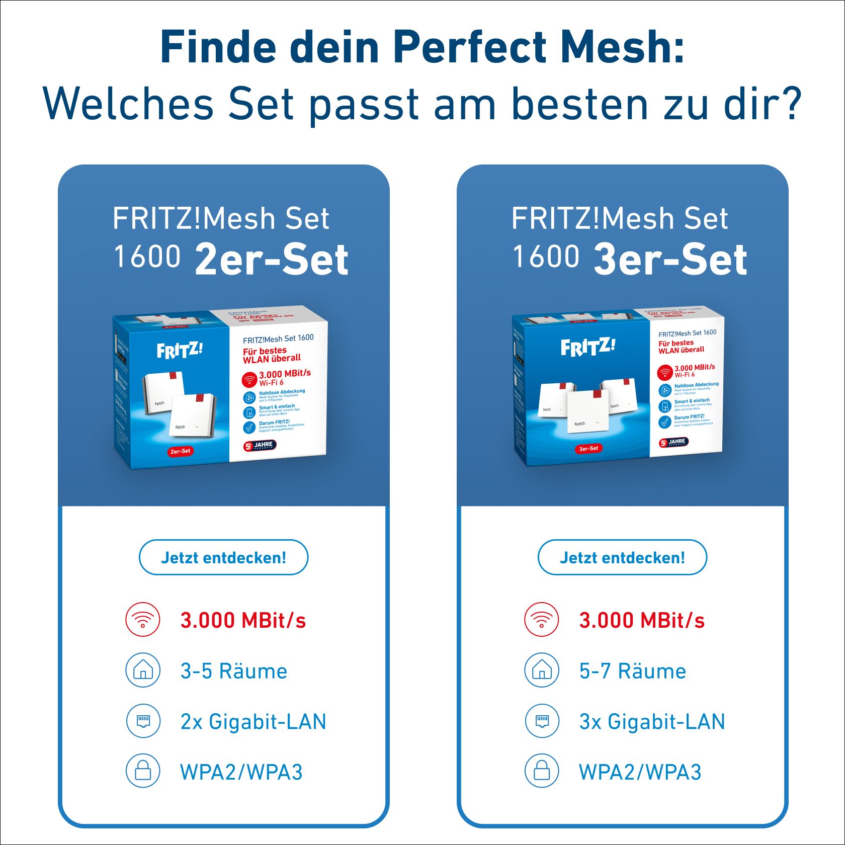 FRITZ!Mesh Set 1600 2er-Set