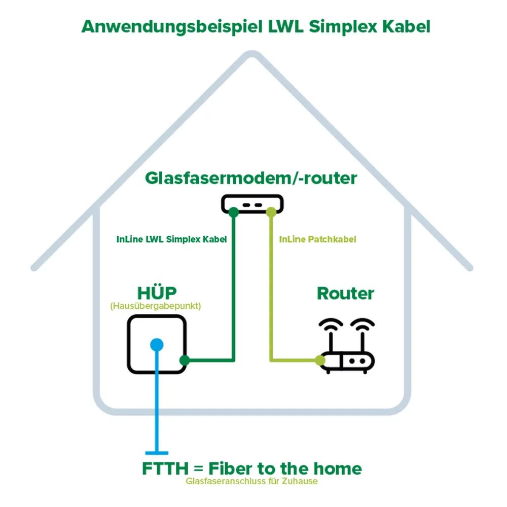InLine LWL Simplex Kabel - FTTH - LC/APC 8° zu LC/APC 8° - 9/125µm - OS2 - 50m