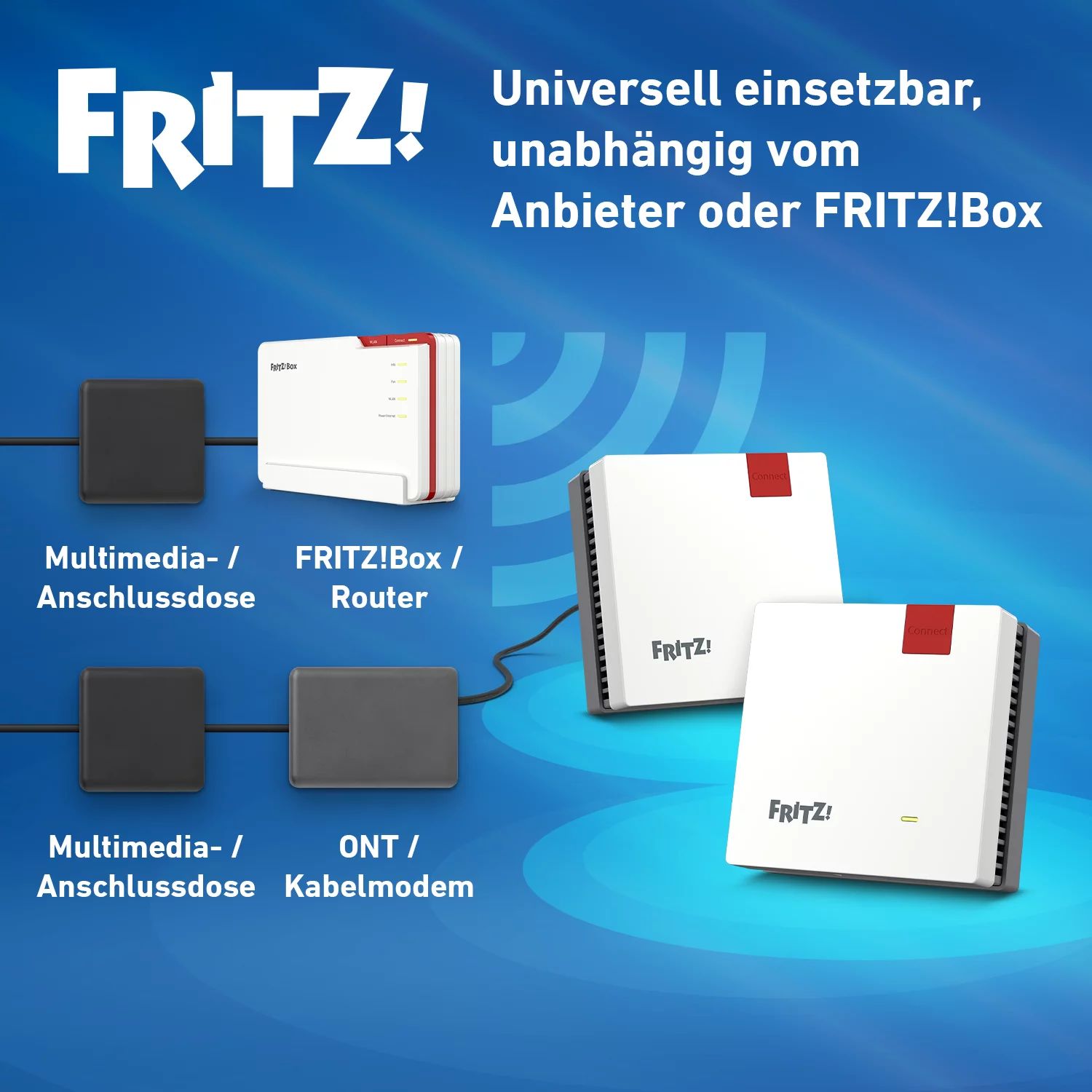 FRITZ!Mesh Set 1600 2er-Set