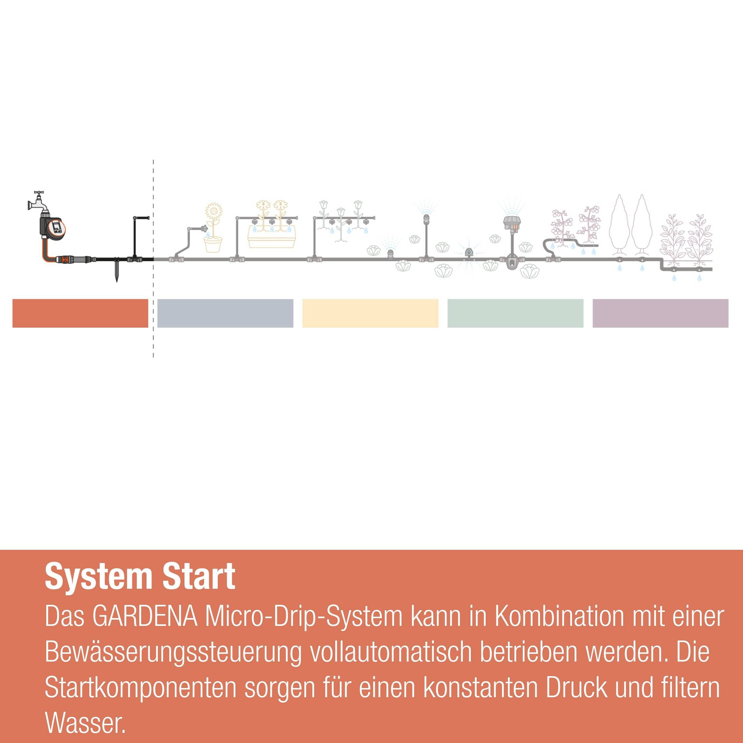 Gardena Micro-Drip-System Hahnanschluss 4,6 mm (3/16") - G 3/4"