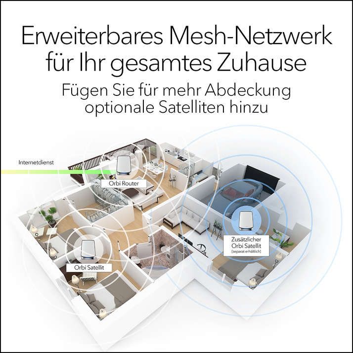 Netgear Orbi WiFi System RBK852 - WLAN-System - (Router, Extender)