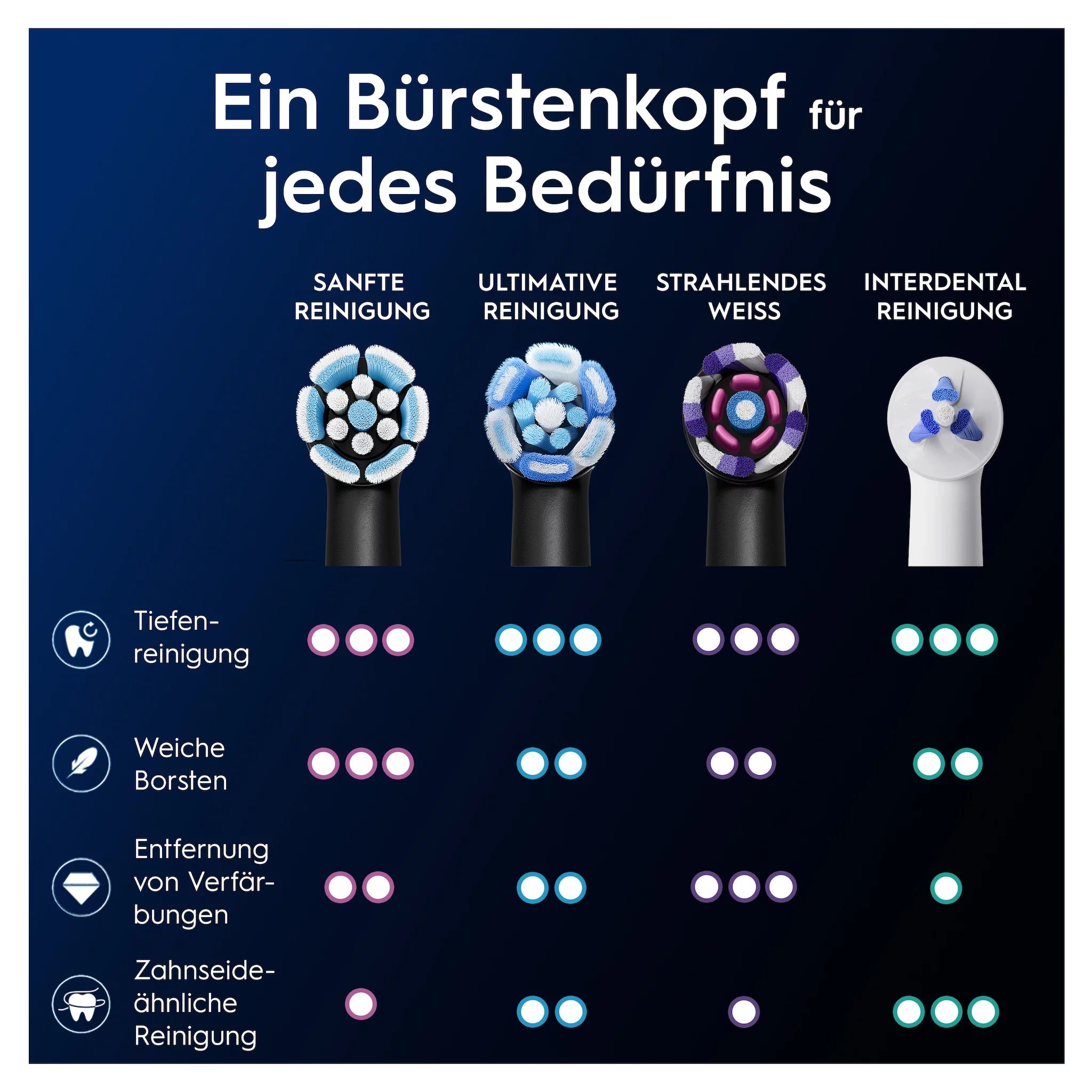 Oral-B iO Sanfte Reinigung Schwarz 10er FFU