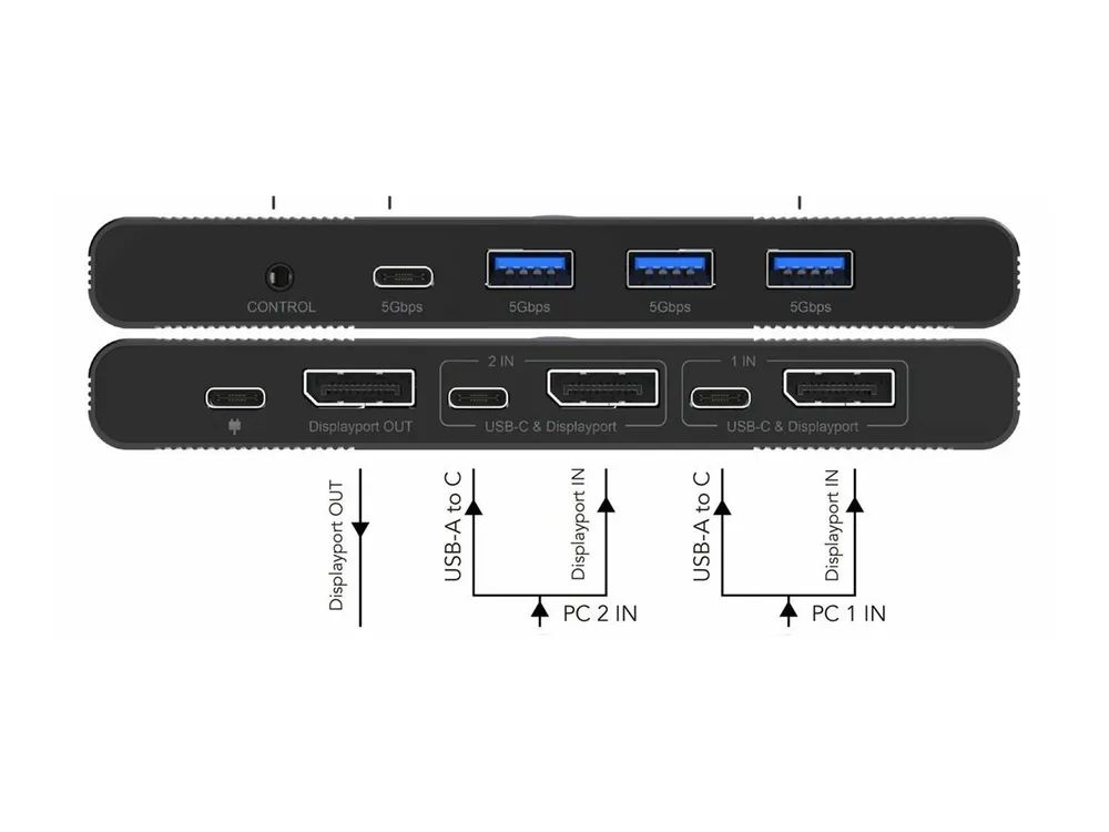 MicroConnect Displayport & USB-C KVM Switch - KVM-Umschalter - 2-Port