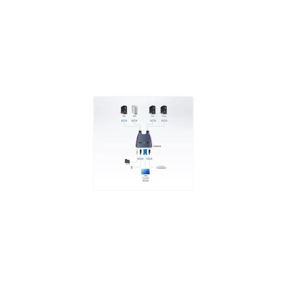 ATEN Petite CS64US - KVM-/Audio-/USB-Switch