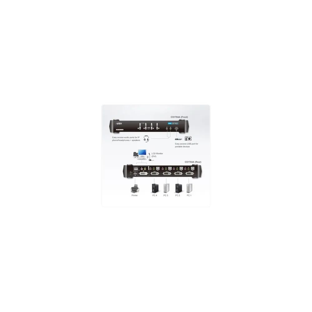 ATEN CS1784A Tastatur/Video/Maus (KVM)-Switch Schwarz