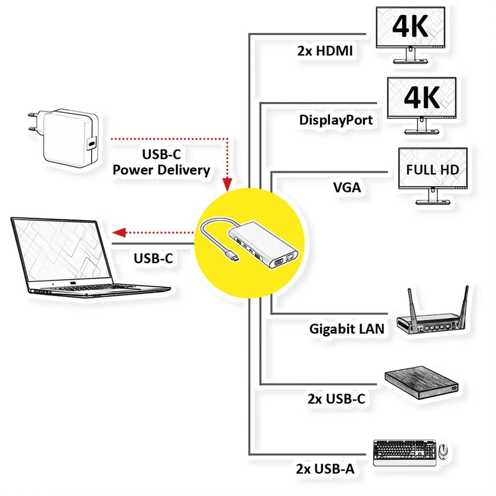 VALUE USB Typ C Dockingstation, 2x HDMI (4K60 und 4K30), 1x DP 4K60, 1x VGA, 1x Gb Ethernet, 2x USB C, 2x USB A (3.2 Gen1 und USB 2.0, 1x Type C PD