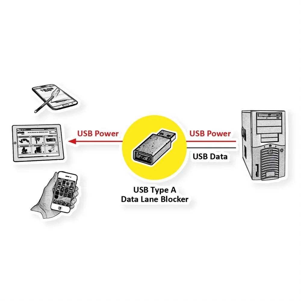 VALUE USB Typ A Datenblockier-Adapter
