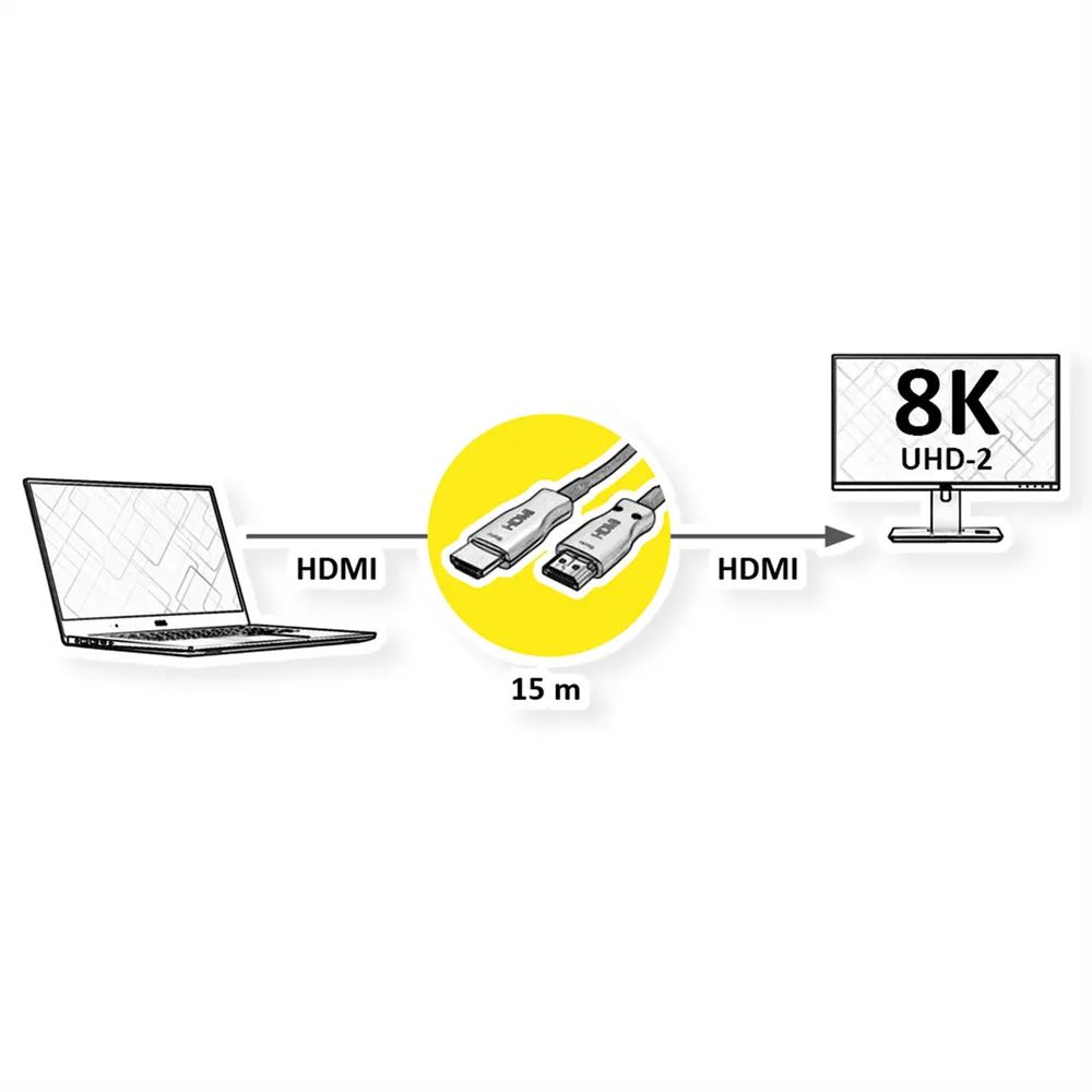 VALUE Ultra HDMI Aktiv Optisches 8K Kabel, 15 m