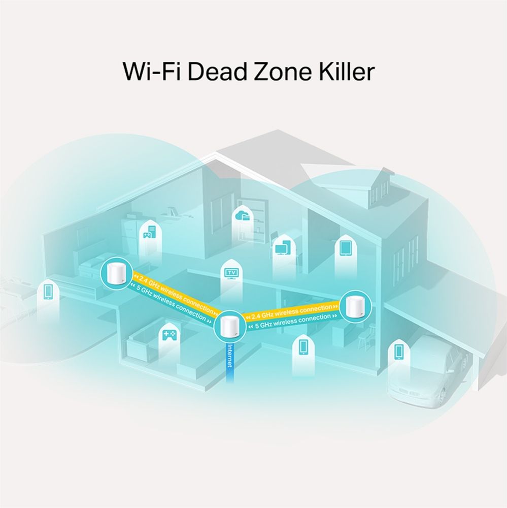 TP-LINK Deco X20 - WLAN-System - (3 Router) 1GbE