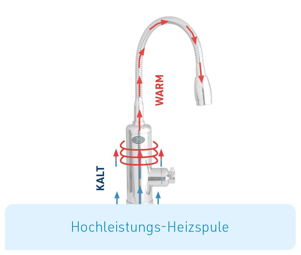 Mediashop Aquadon Waterheater | 656611032